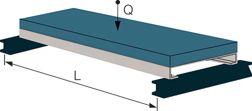 Belastning Utbredd 500X222