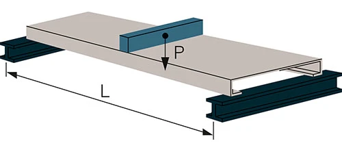 Belastning Linje 500X222