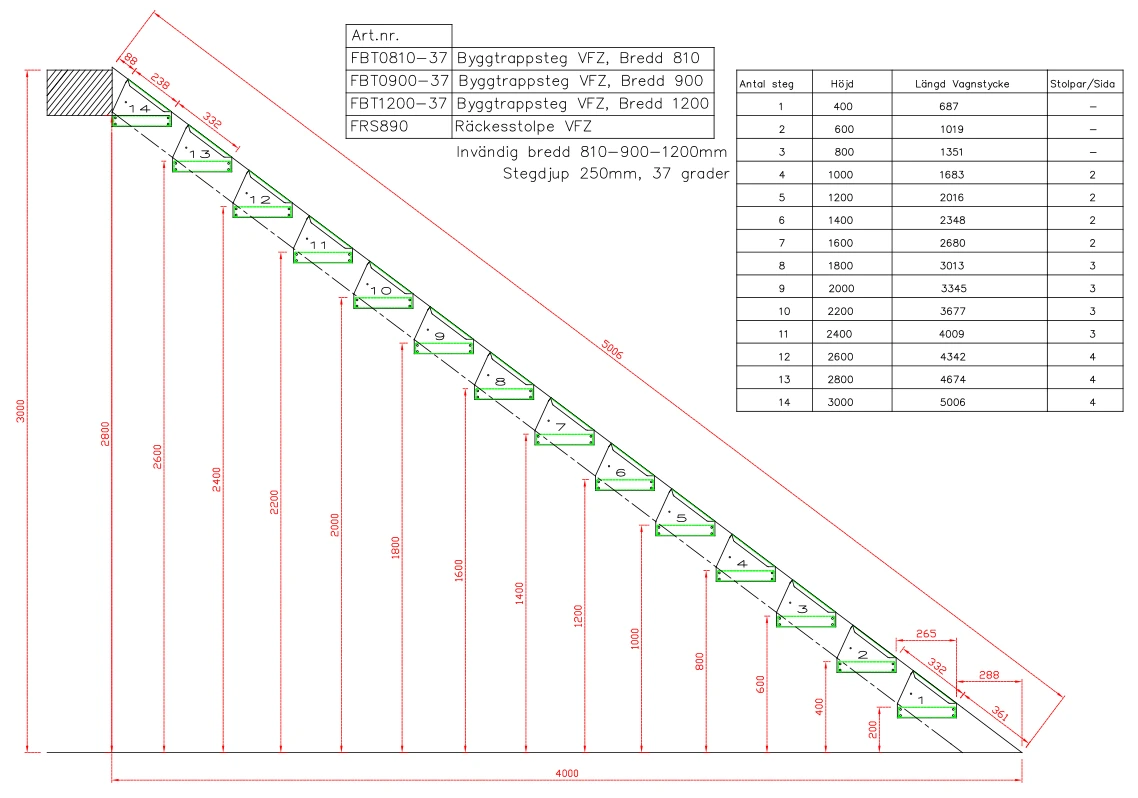 Byggsteg Montering 37