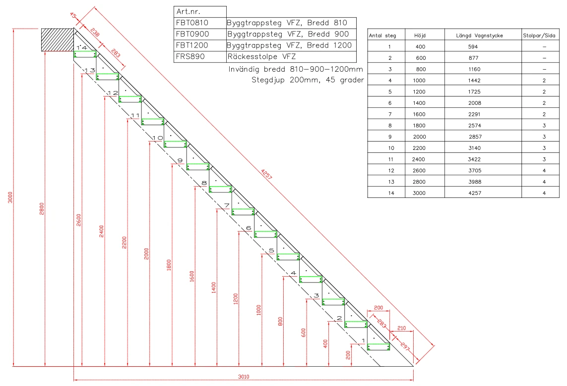 Byggsteg Montering 45