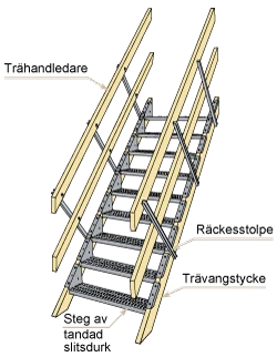 Byggtrappa01b