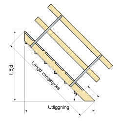 Byggtrappa01c